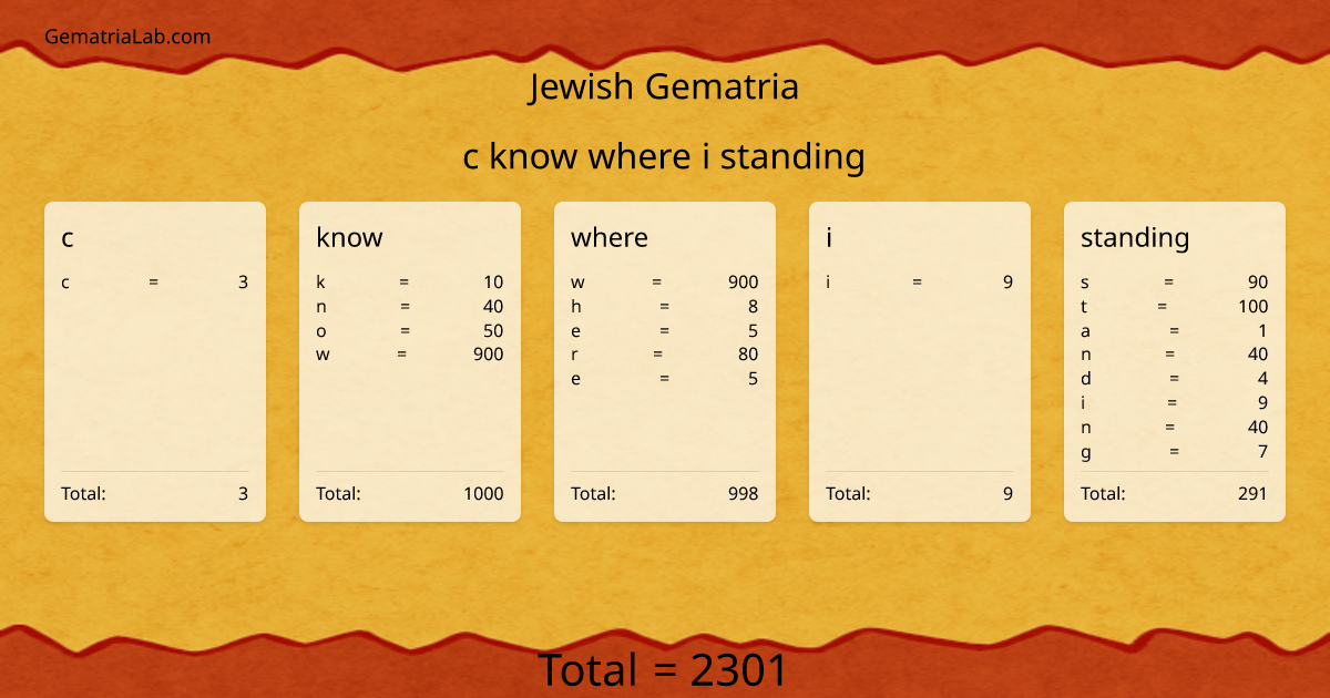 c know where i standing in jewish Gematria